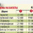 Цены на билеты Фото: Дмитрий ПОЛУХИН - КП Мурманск