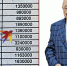 Средний заработок артиста за 2017 год - 1 млн. 460 тыс. рублей в месяц. Это без вычета 13-процентного налога. Фото: Instagram.com - КП Мурманск