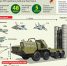 Зенитно-ракетный комплекс С-300 - КП Мурманск