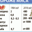 Рыба стала дороже мяса Фото: Дмитрий ПОЛУХИН - КП Мурманск