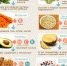 Топ-10 продуктов для беременных - ГОБУЗ МОПЦ