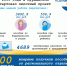 Напрямую от Фонда соцстрахования получили выплаты около 500 жителей Мурманской области - Hibiny.Com