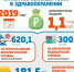 Детскую больницу в Мурманске оснащают новым оборудованием - Hibiny.Com