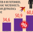 Когда Россия перестанет быть русской - КП Мурманск