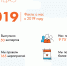 Итоги 2019 года в цифрах и фактах - ИЦАЭ