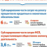 В регионе стартовал конкурс для малого и среднего бизнеса на субсидирование затрат по кредитно-лизинговым обязательствам - Правительство Мурманской области