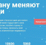 Северяне вновь могут предложить свои идеи на всероссийский форум - Hibiny.Com