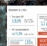 Экономика области за 4 года выросла на 20% - SeverPost.ru