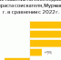 Мурманские работодатели заинтересовались работниками 50 лет и старше - Murman.Ru