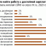 Жители СЗФО составили рейтинг профессий с достойной зарплатой - Murman.Ru