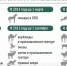 Проведение маркировки и учета сельскохозяйственных животных с 1 марта 2024 года - Комитет по ветеринарии