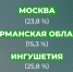 Мурманская область вошла в топ регионов по размеру банковских вкладов - Телекомпания ТВ-21