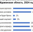За деньги да: 49% мурманчан готовы ходить на нелюбимую работу ради хорошей зарплаты - Murman.Ru