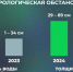Мурманская область готова в опасному периоду  - Телекомпания ТВ-21