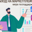 Напоминаем, что Центр поддержки предпринимательства еще принимает документы на софинансирование по выходу со своими товарами и услугами на российские маркетплейсы. - Фонд развития малого и среднего предпринимательства