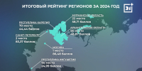 Мурманская область заняла 22 место в итоговом рейтинге регионов - Телекомпания ТВ-21