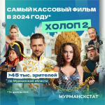 Мурманскстат назвал самые популярные фильмы 2024 года в Кольском Заполярье