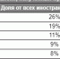 Работников из Мурманской области стали на 53% чаще приглашать работать в других странах - Murman.Ru