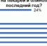 За год в регионах СЗФО спрос на пекарей и блинопеков вырос на 29% - Murman.Ru
