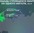 Аналитики озвучили статистику строительства жилья в Мурманской области - Телекомпания ТВ-21