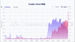 Мурманчане жалуются на перебои с интернетом