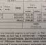 Кому в плюс, кому в минус: северяне разбираются с корректировками за отопление - ИА Nord-News.Ru