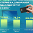 Жители Мурманской области все чаще выходят в сеть со смартфонов - онлайн-покупки и госуслуги в топе - Мурманский вестник