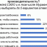 Мурманские работники рассказали, что должны делать работодатели, чтобы они хорошо работали - Murman.Ru