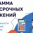 Информация о федеральной программе долгосрочных сбережений - Госжилнадзор