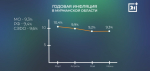 В Мурманской области наблюдается умеренный  рост цен на товары