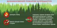 Меры пожарной безопасности в летний период - Murman.Ru
