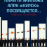 В Мурманске открылась выставка памяти экипажа «Курска» - Мурманский вестник