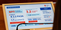 Мурманская область: по ВРП на душу населения 10 место в России, 20 место в рейтинге регионов по качеству жизни, также в ТОП-10 средней зарплате - Министерство информационной политики