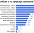 Стало известно, почему рекрутеры отказывают местным соискателям даже до собеседования - Murman.Ru