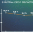 В Заполярье ускорился рост годовой инфляции. Какие товары подешевели, а какие - подорожали?  - Телекомпания ТВ-21