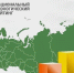 Мурманская область – в тройке лидеров Национального экологического рейтинга регионов России - Арктик-ТВ