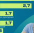 Сегодня во всём мире отмечается День волонтёра - Арктик-ТВ