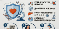 В Мурманской области впервые пройдет акция по исследованию коллективного иммунитета - Министерство здравоохранения