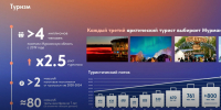 Чибис о развитии туризма: «Это денежки» - SeverPost.ru