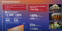 Мурманская область на шестом месте в стране по темпам реализации программы капремонта - SeverPost.ru