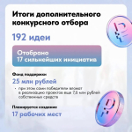 Подведены итоги конкурса предпринимательских инициатив «Губернаторский старт»